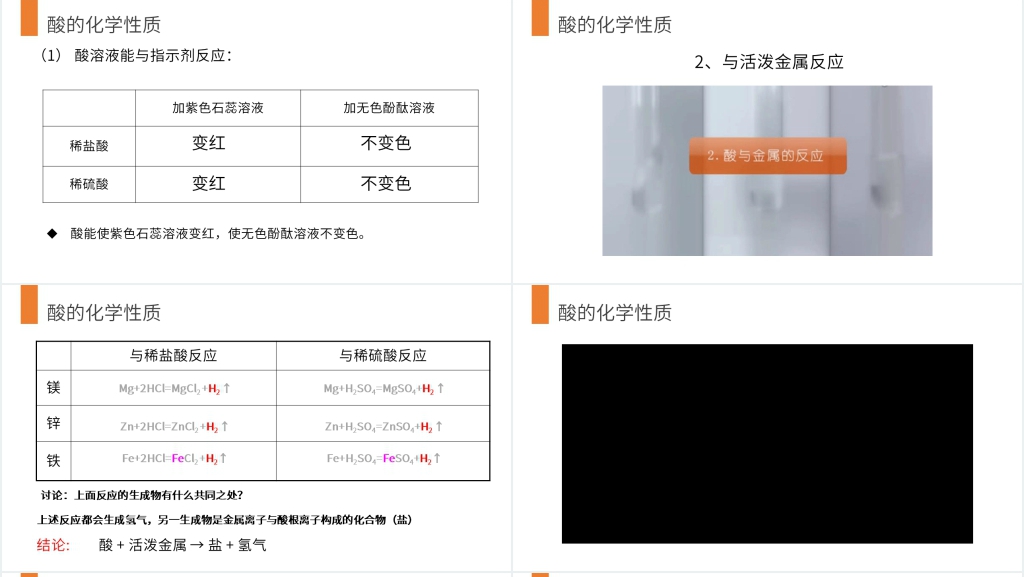 九年级初三下册《常见的酸和碱》第二课时PPT课件