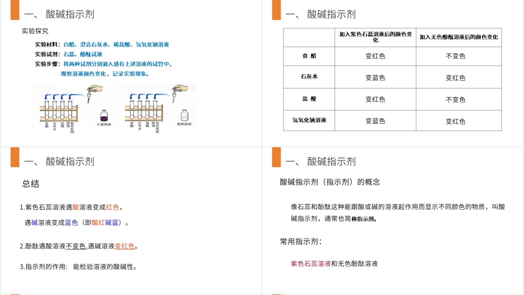 九年级初三下册《常见的酸和碱》第一课时PPT课件 九年级初三下册《常见的酸和碱》第一课时PPT课件