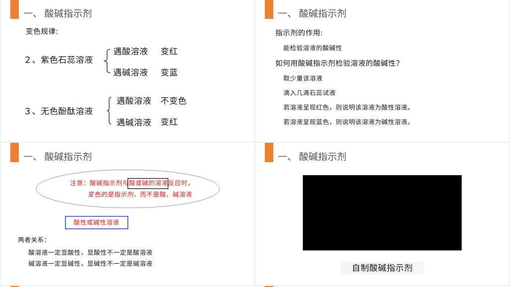九年级初三下册《常见的酸和碱》第一课时PPT课件 九年级初三下册《常见的酸和碱》第一课时PPT课件