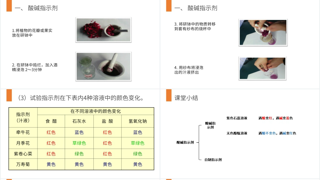 九年级初三下册《常见的酸和碱》第一课时PPT课件 九年级初三下册《常见的酸和碱》第一课时PPT课件