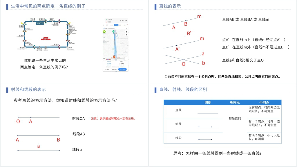 七年级初一上册《直线、射线、线段的表示》PPT课件 七年级初一上册《直线、射线、线段的表示》PPT课件