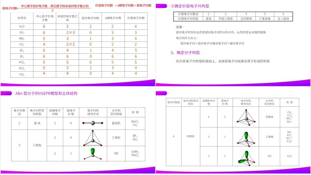 高二上册化学选修三《分子的立体结构》PPT课件 高二上册化学选修三《分子的立体结构》PPT课件