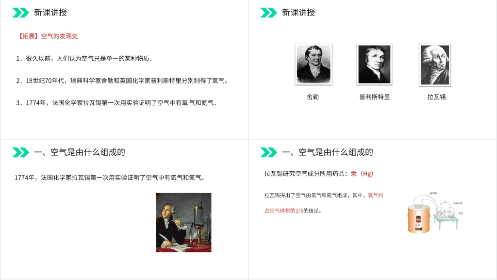 人教版初中化学九年级初三上册《空气》PPT课件 人教版初中化学九年级初三上册《空气》PPT课件