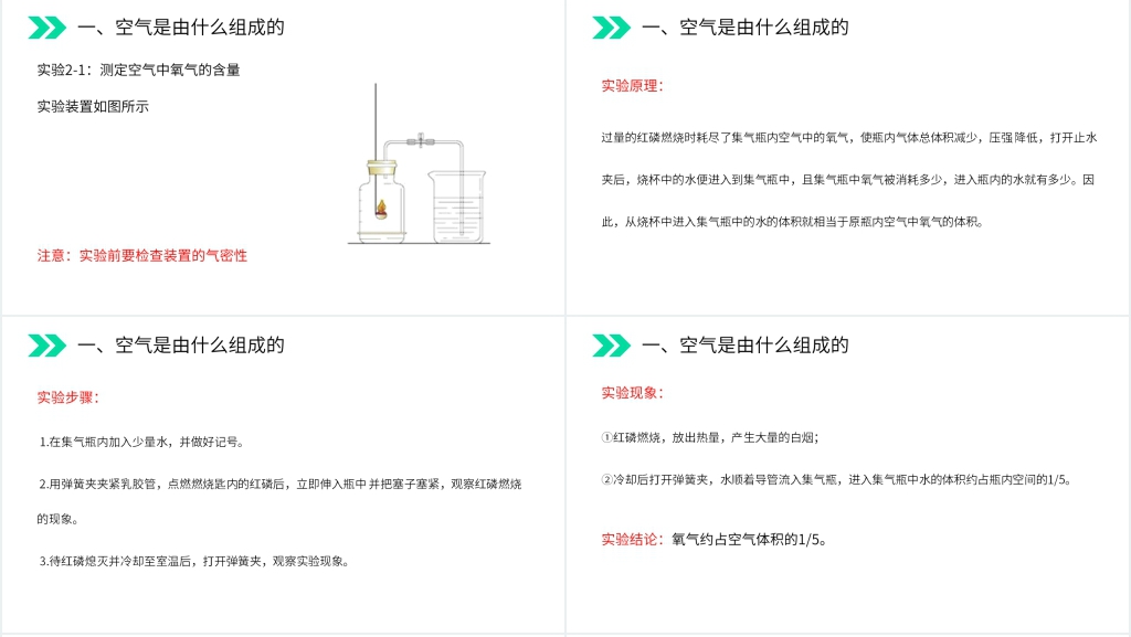 人教版初中化学九年级初三上册《空气》PPT课件 人教版初中化学九年级初三上册《空气》PPT课件