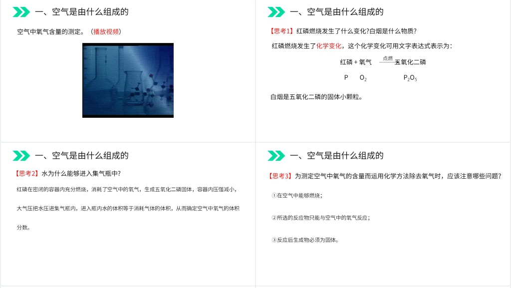人教版初中化学九年级初三上册《空气》PPT课件 人教版初中化学九年级初三上册《空气》PPT课件