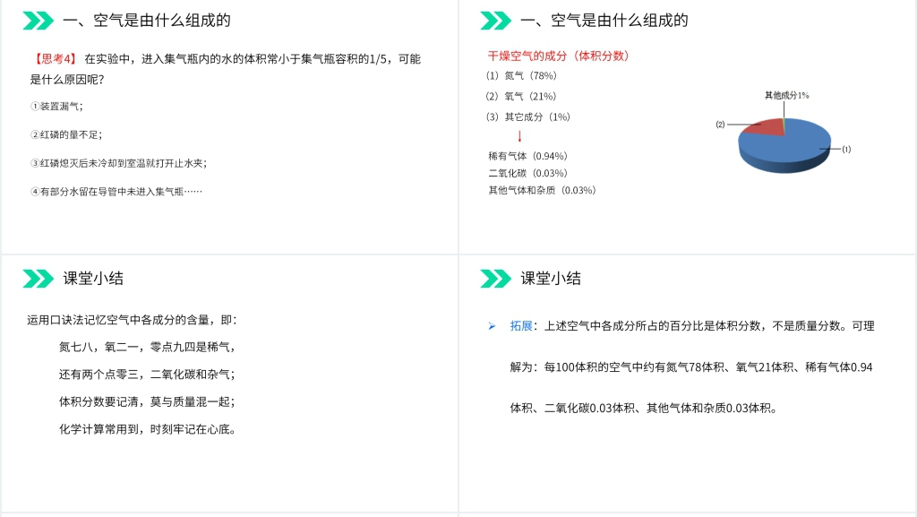 人教版初中化学九年级初三上册《空气》PPT课件 人教版初中化学九年级初三上册《空气》PPT课件