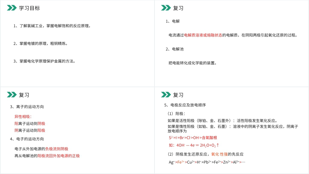 人教版高二化学选修4《电解原理的应用》PPT课件 人教版高二化学选修4《电解原理的应用》PPT课件