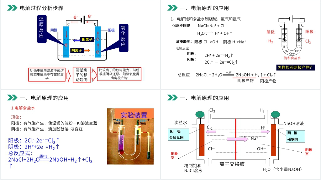 人教版高二化学选修4《电解原理的应用》PPT课件 人教版高二化学选修4《电解原理的应用》PPT课件