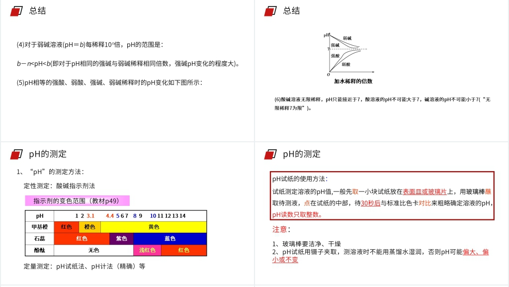 人教版高二化学选修4《pH的相关计算》PPT课件 人教版高二化学选修4《pH的相关计算》PPT课件