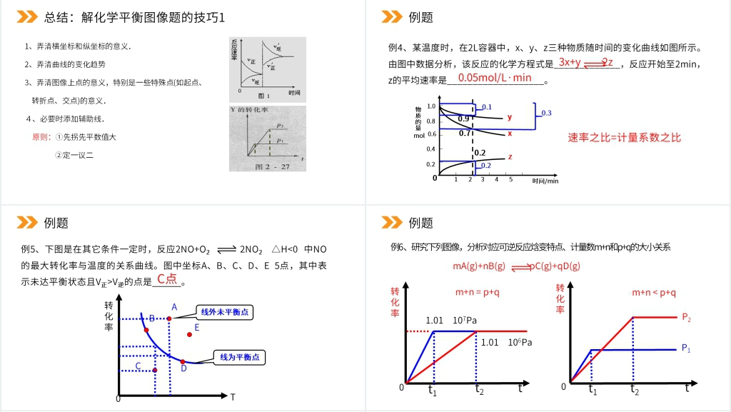 人教版高二化学选修4《化学平衡》教案PPT课件 人教版高二化学选修4《化学平衡》教案PPT课件