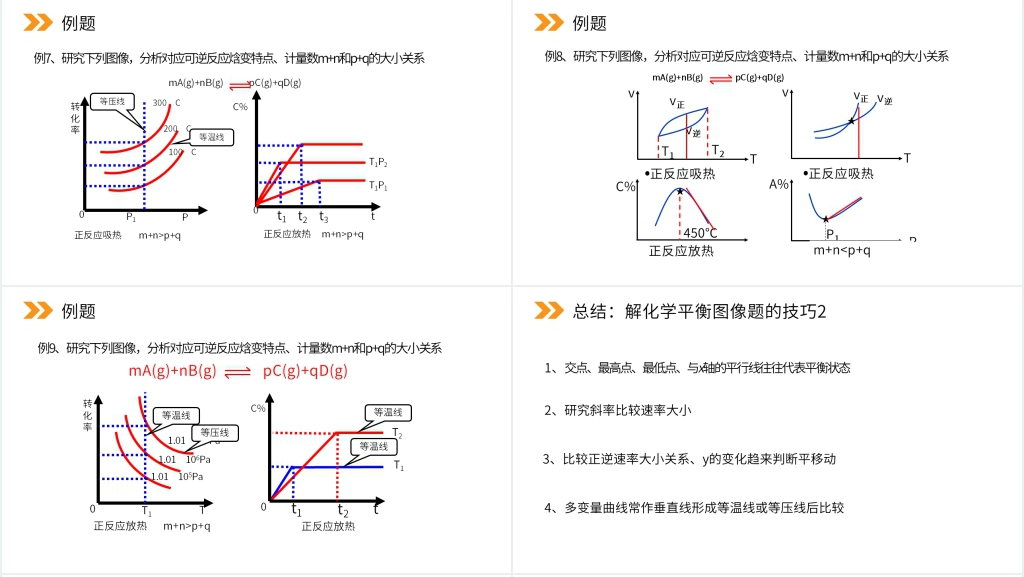 人教版高二化学选修4《化学平衡》教案PPT课件 人教版高二化学选修4《化学平衡》教案PPT课件