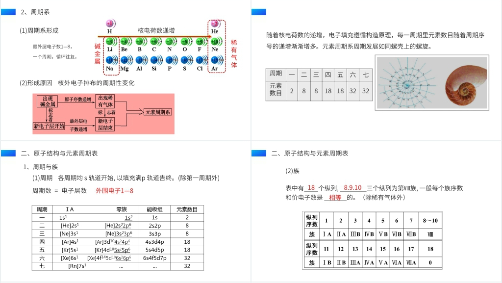 人教版高二化学上册选修三《原子结构与元素的性质》讲解PPT课件 人教版高二化学上册选修三《原子结构与元素的性质》讲解PPT课件