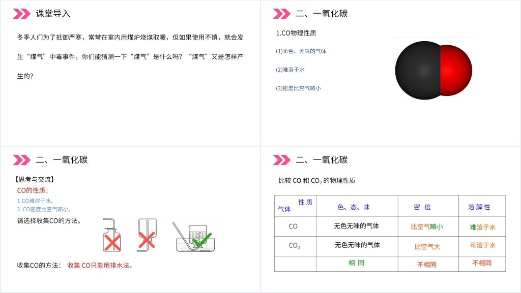 人教版初中化学九年级初三上册《二氧化碳和一氧化碳》PPT课件 人教版初中化学九年级初三上册《二氧化碳和一氧化碳》PPT课件