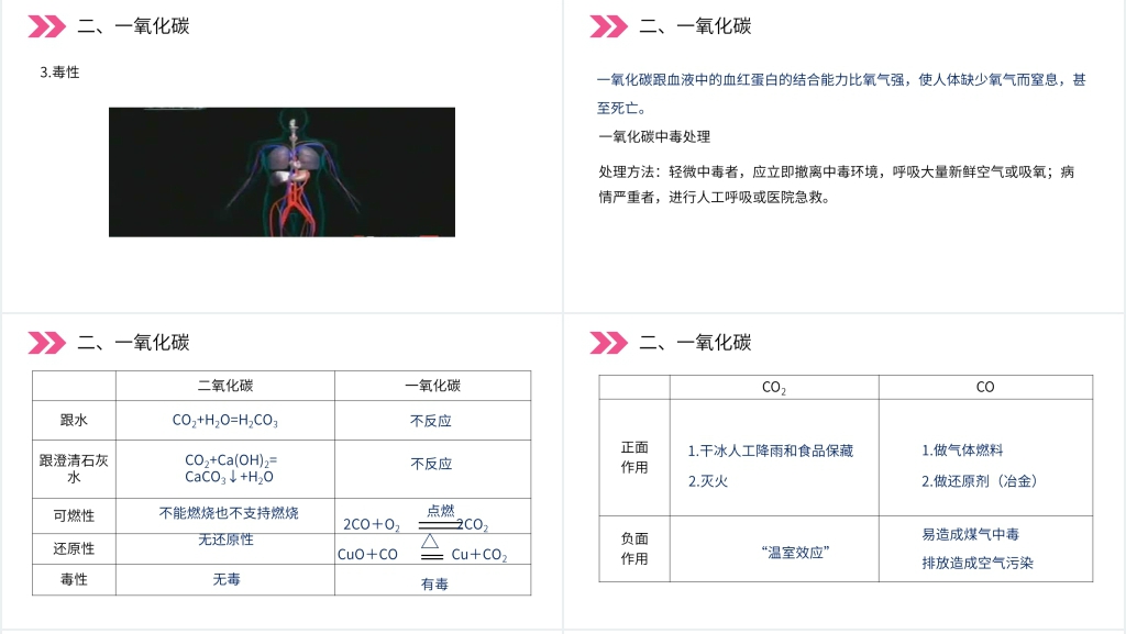 人教版初中化学九年级初三上册《二氧化碳和一氧化碳》PPT课件 人教版初中化学九年级初三上册《二氧化碳和一氧化碳》PPT课件