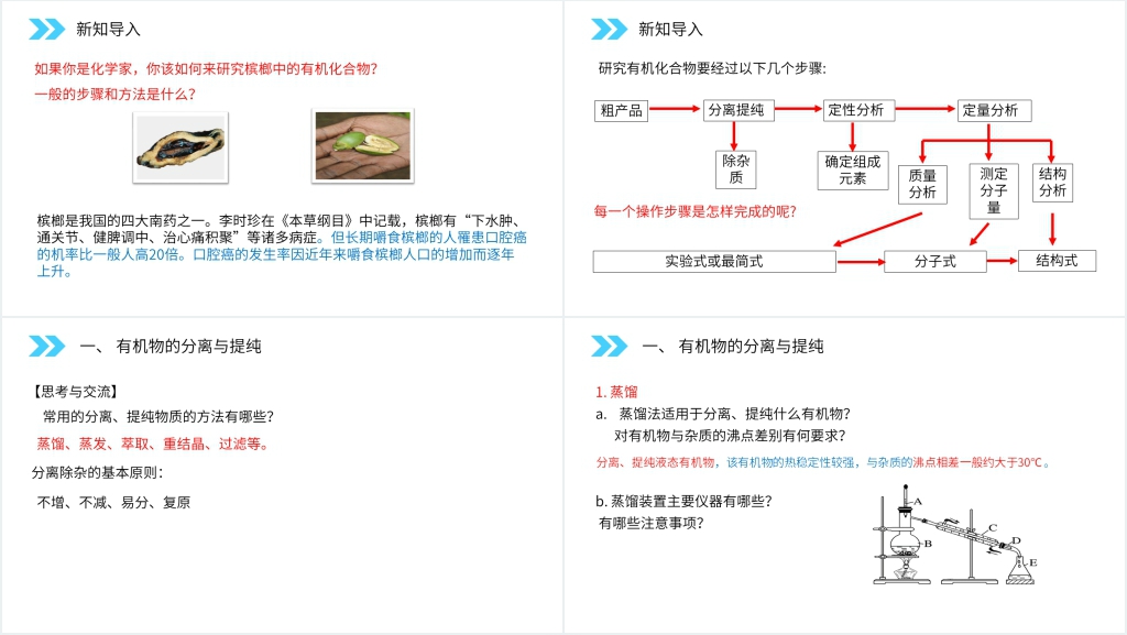 人教版高二化学选修五《研究有机化合物的一般步骤和方法》PPT课件 人教版高二化学选修五《研究有机化合物的一般步骤和方法》PPT课件