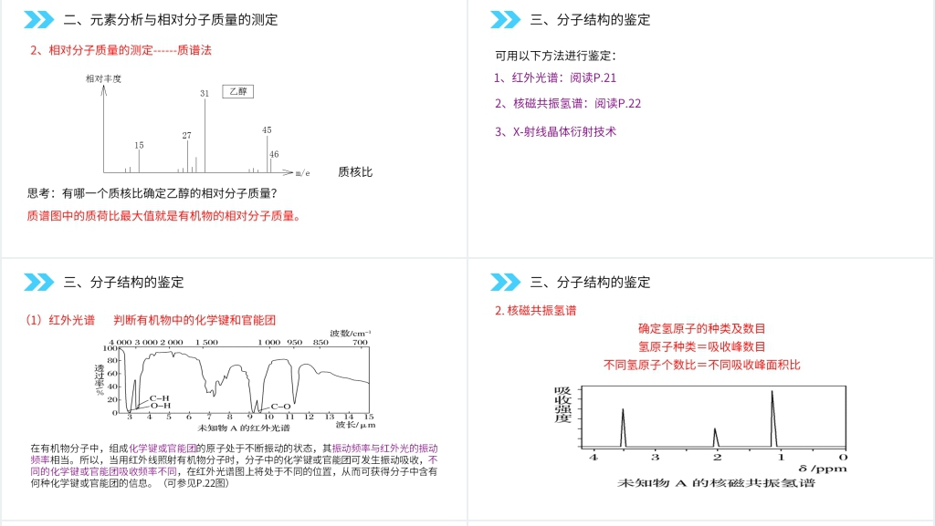 人教版高二化学选修五《研究有机化合物的一般步骤和方法》PPT课件 人教版高二化学选修五《研究有机化合物的一般步骤和方法》PPT课件