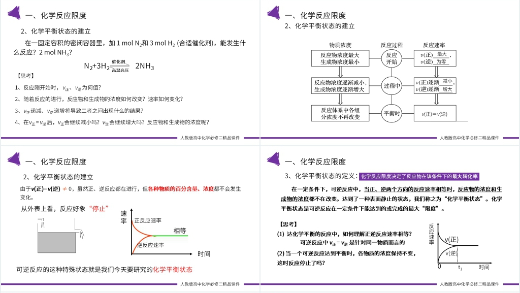 高一必修二《化学反应的限度和化学反应条件的控制 》PPT课件 高一必修二《化学反应的限度和化学反应条件的控制 》PPT课件