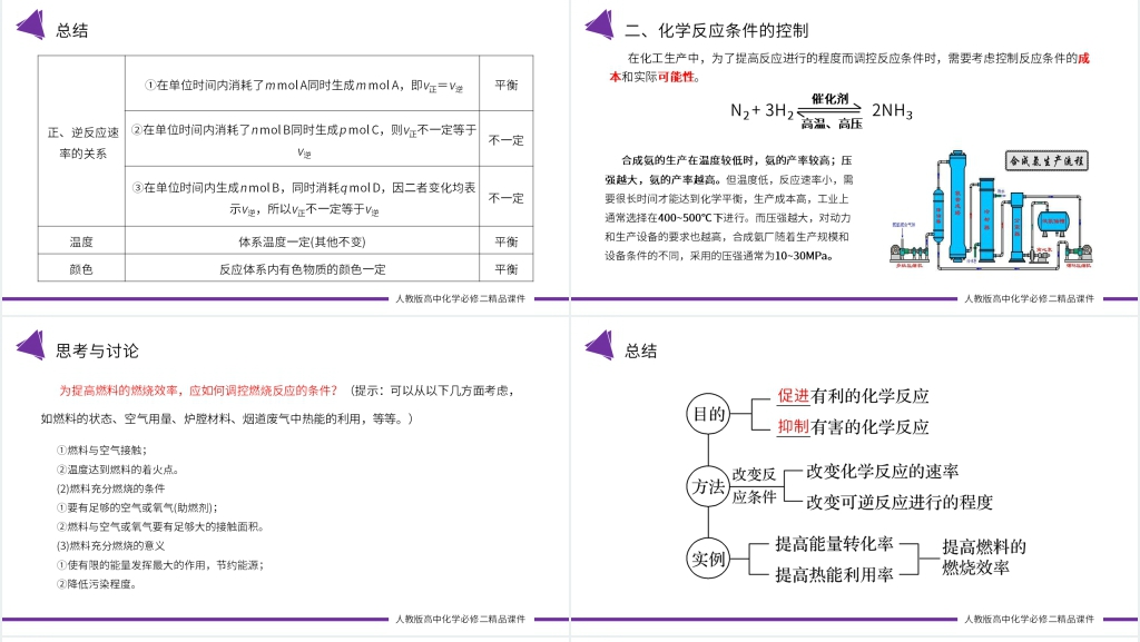 高一必修二《化学反应的限度和化学反应条件的控制 》PPT课件 高一必修二《化学反应的限度和化学反应条件的控制 》PPT课件