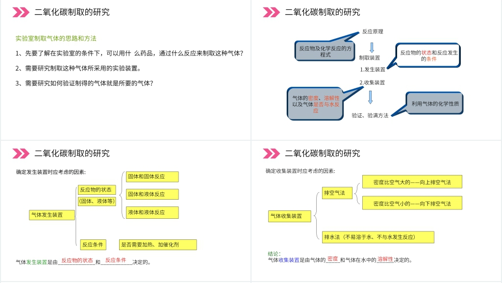 人教版初中化学九年级初三上册《二氧化碳制取的研究》教案PPT课件 人教版初中化学九年级初三上册《二氧化碳制取的研究》教案PPT课件