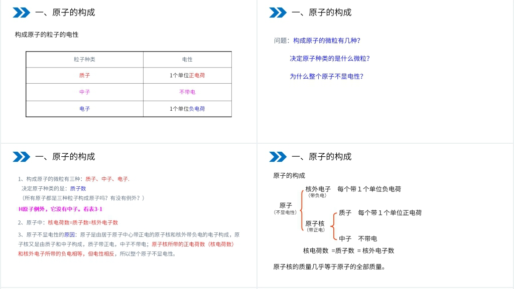 人教版初中化学九年级初三上册《原子的结构》(第一课时)PPT课件 人教版初中化学九年级初三上册《原子的结构》(第一课时)PPT课件