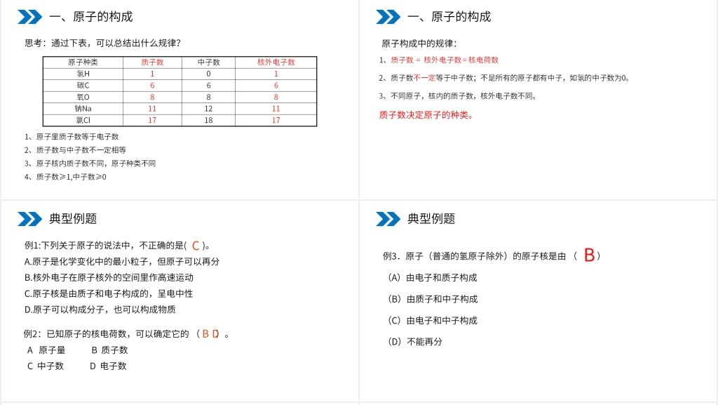 人教版初中化学九年级初三上册《原子的结构》(第一课时)PPT课件 人教版初中化学九年级初三上册《原子的结构》(第一课时)PPT课件
