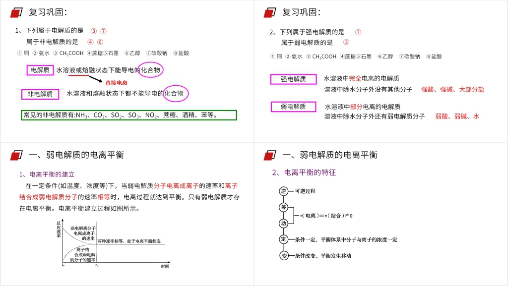 人教版高二化学选修4《弱电解质的电离》教学PPT课件 人教版高二化学选修4《弱电解质的电离》教学PPT课件