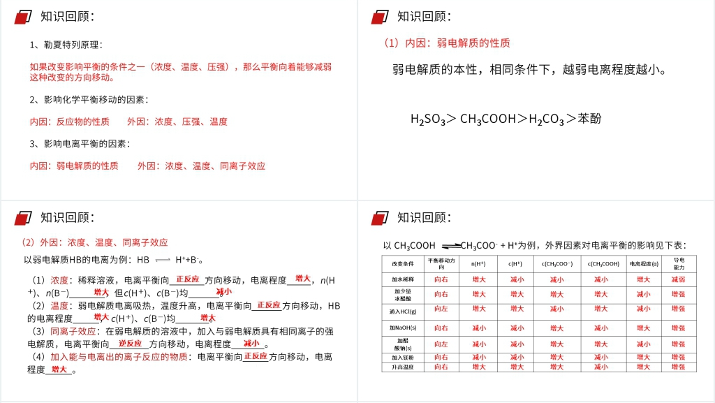 人教版高二化学选修4《弱电解质的电离》教学PPT课件 人教版高二化学选修4《弱电解质的电离》教学PPT课件