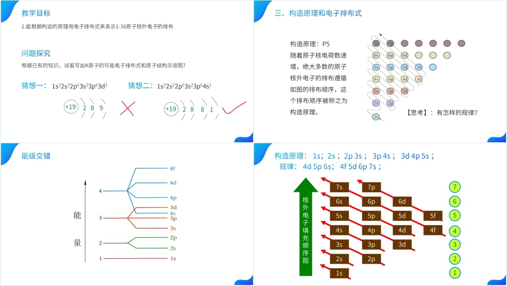 高二上册化学选修三《原子结构》PPT课件 高二上册化学选修三《原子结构》PPT课件