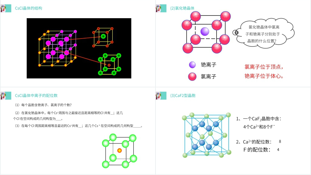 高二上册化学选修三《离子晶体》PPT课件