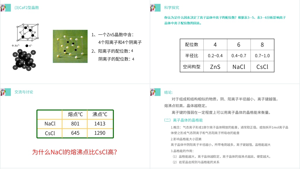 高二上册化学选修三《离子晶体》PPT课件