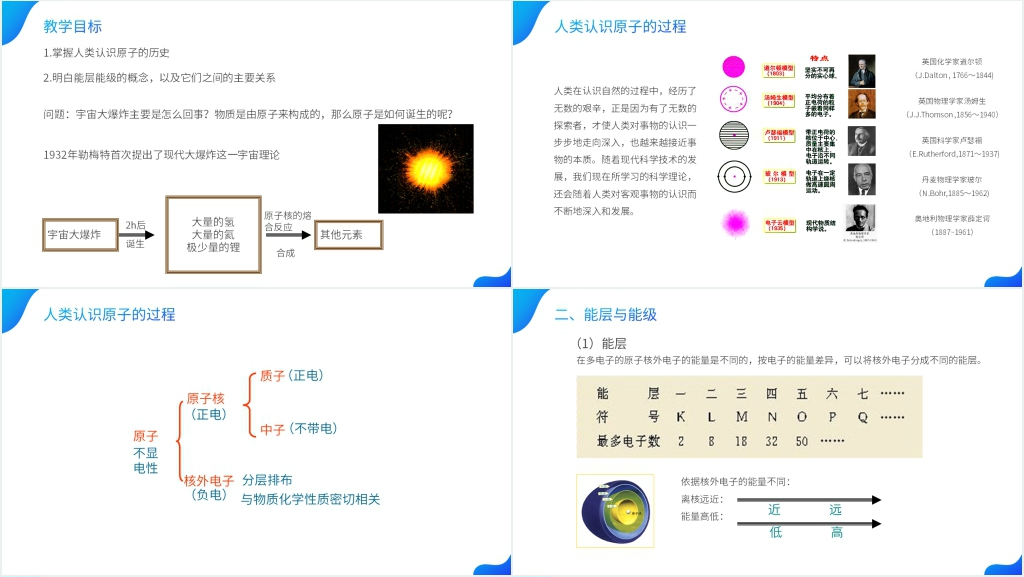 高二上册化学选修三《原子结构》(第1课时)PPT课件 高二上册化学选修三《原子结构》(第1课时)PPT课件