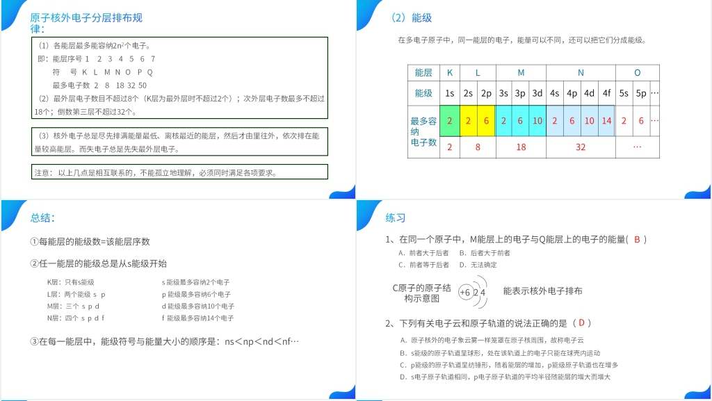 高二上册化学选修三《原子结构》(第1课时)PPT课件 高二上册化学选修三《原子结构》(第1课时)PPT课件