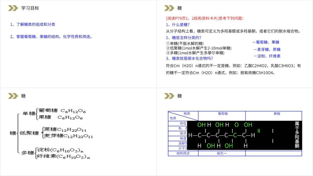 人教版高二化学《糖类》选修五PPT课件 人教版高二化学《糖类》选修五PPT课件
