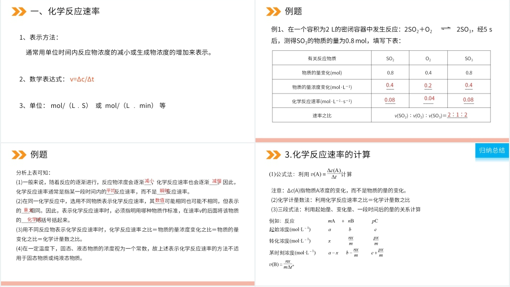 人教版高二化学选修4《化学反应速率》PPT课件 人教版高二化学选修4《化学反应速率》PPT课件