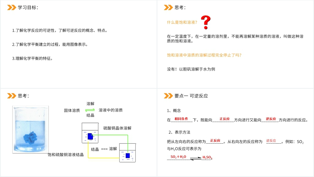 人教版高二化学选修4《化学平衡》PPT课件 人教版高二化学选修4《化学平衡》PPT课件