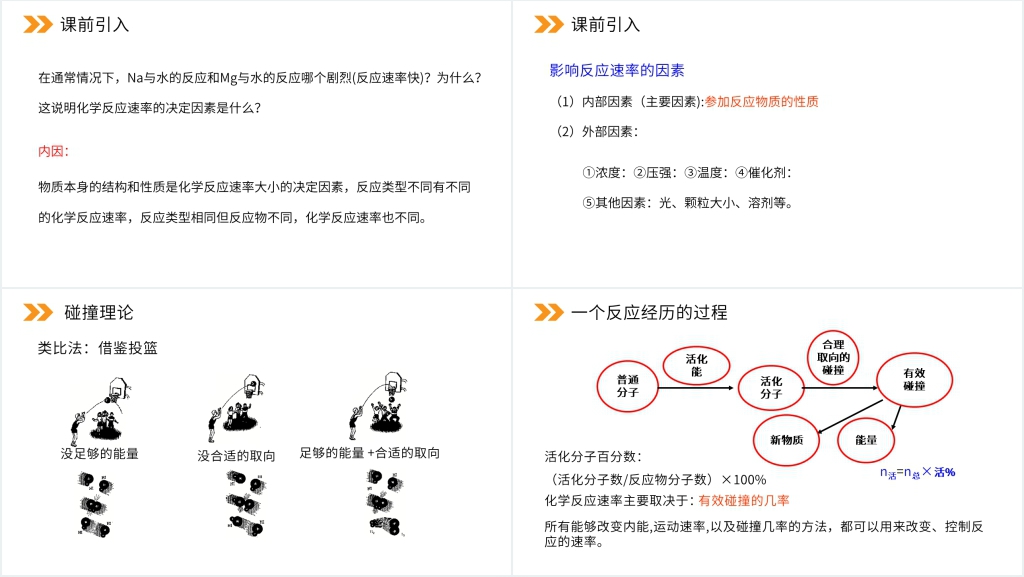人教版高二化学选修4《影响化学反应速率的因素》教案PPT课件 人教版高二化学选修4《影响化学反应速率的因素》教案PPT课件