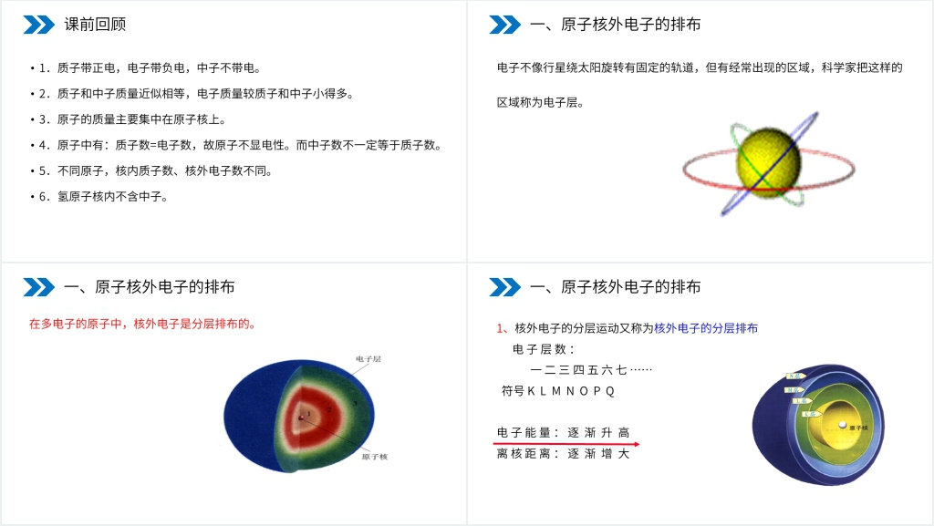 人教版初中化学九年级初三上册《原子的结构》PPT课件 人教版初中化学九年级初三上册《原子的结构》PPT课件