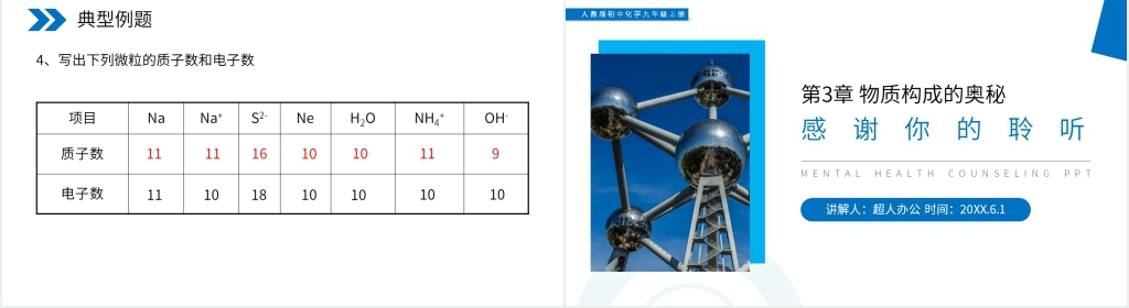 人教版初中化学九年级初三上册《原子的结构》PPT课件 人教版初中化学九年级初三上册《原子的结构》PPT课件
