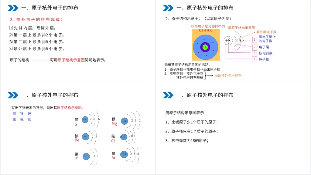 人教版初中化学九年级初三上册《原子的结构》PPT课件 人教版初中化学九年级初三上册《原子的结构》PPT课件