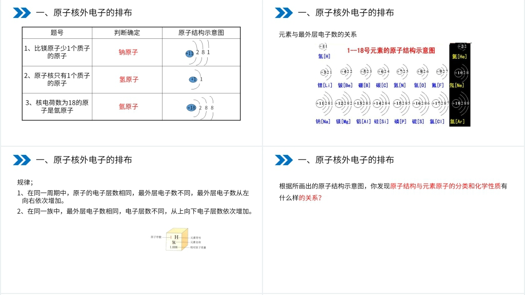 人教版初中化学九年级初三上册《原子的结构》PPT课件 人教版初中化学九年级初三上册《原子的结构》PPT课件
