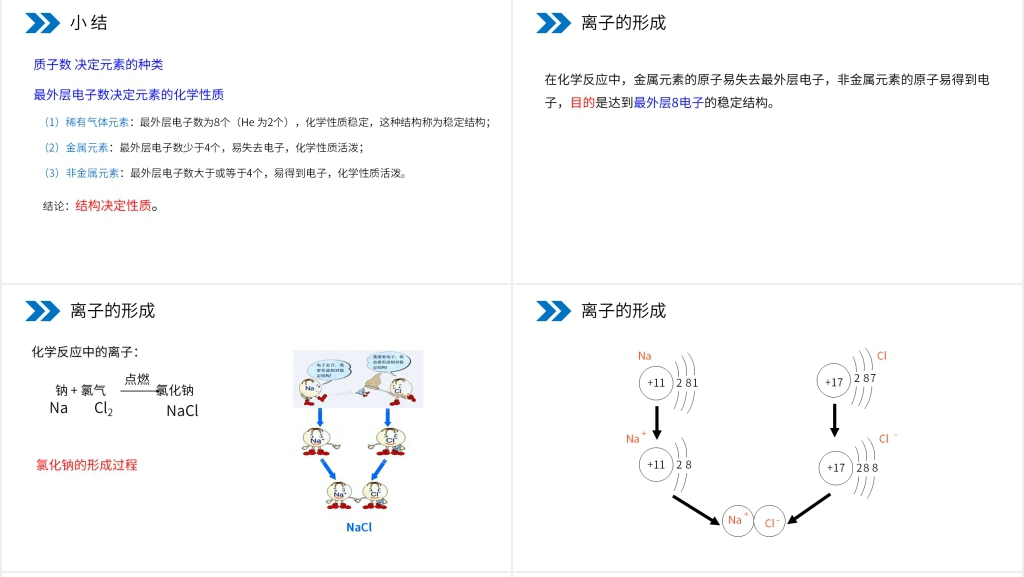 人教版初中化学九年级初三上册《原子的结构》PPT课件 人教版初中化学九年级初三上册《原子的结构》PPT课件