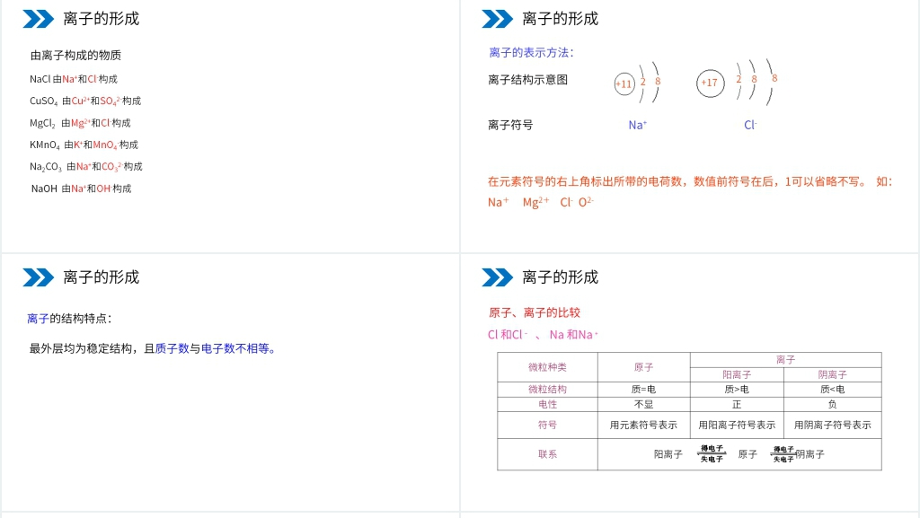 人教版初中化学九年级初三上册《原子的结构》PPT课件 人教版初中化学九年级初三上册《原子的结构》PPT课件