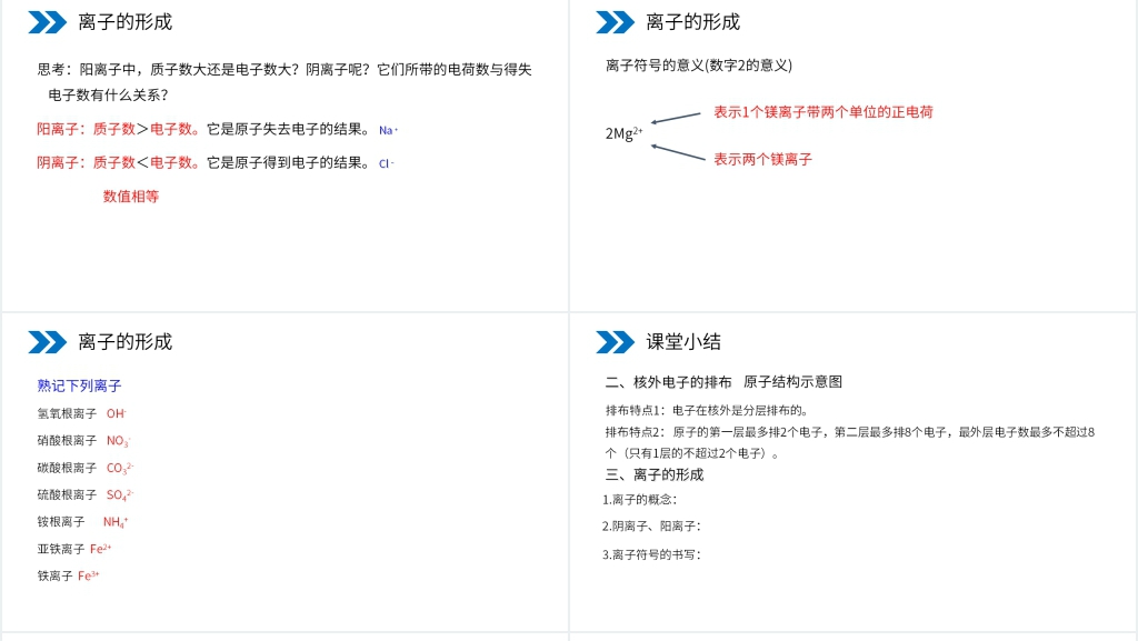 人教版初中化学九年级初三上册《原子的结构》PPT课件 人教版初中化学九年级初三上册《原子的结构》PPT课件