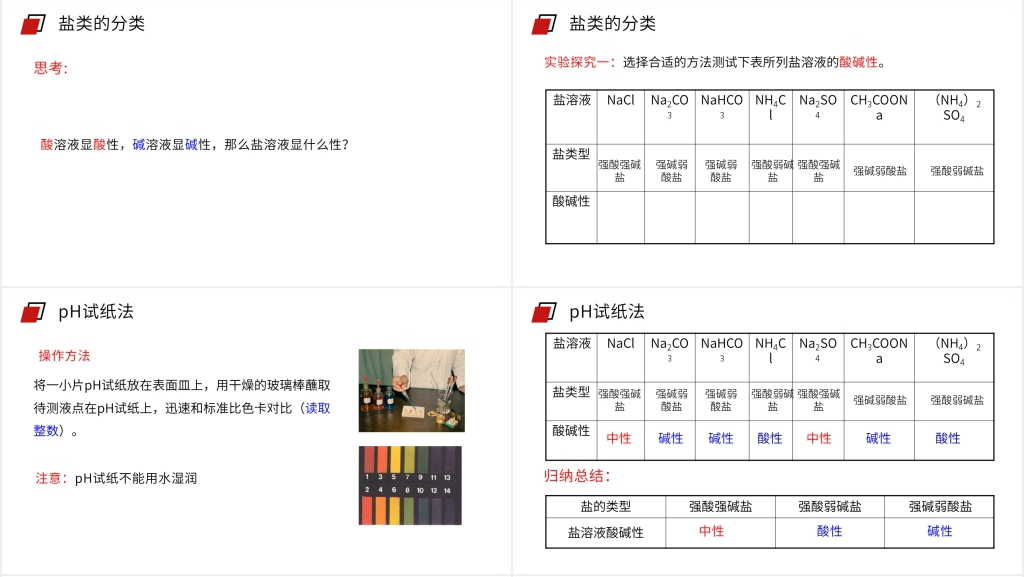人教版高二化学选修4《盐类的水解》PPT课件 人教版高二化学选修4《盐类的水解》PPT课件