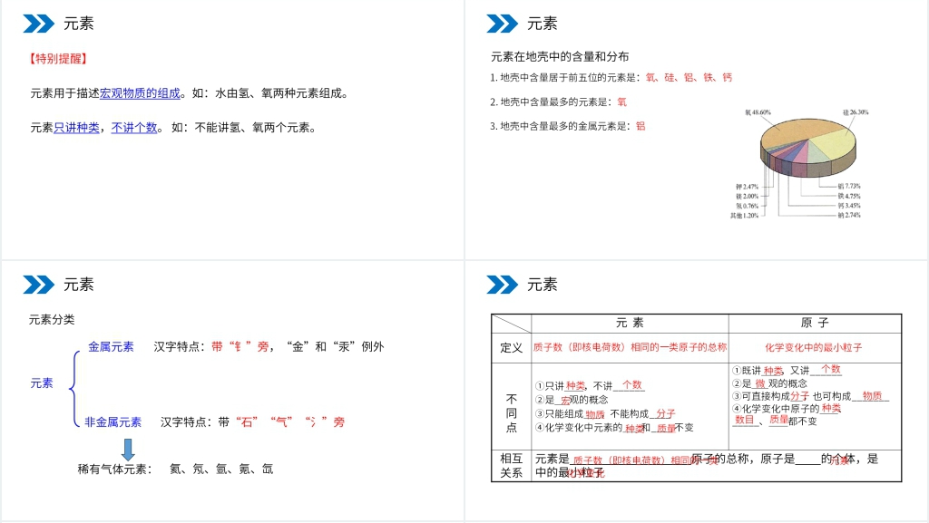 人教版初中化学九年级初三上册《元素》PPT课件