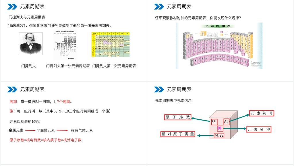 人教版初中化学九年级初三上册《元素》PPT课件