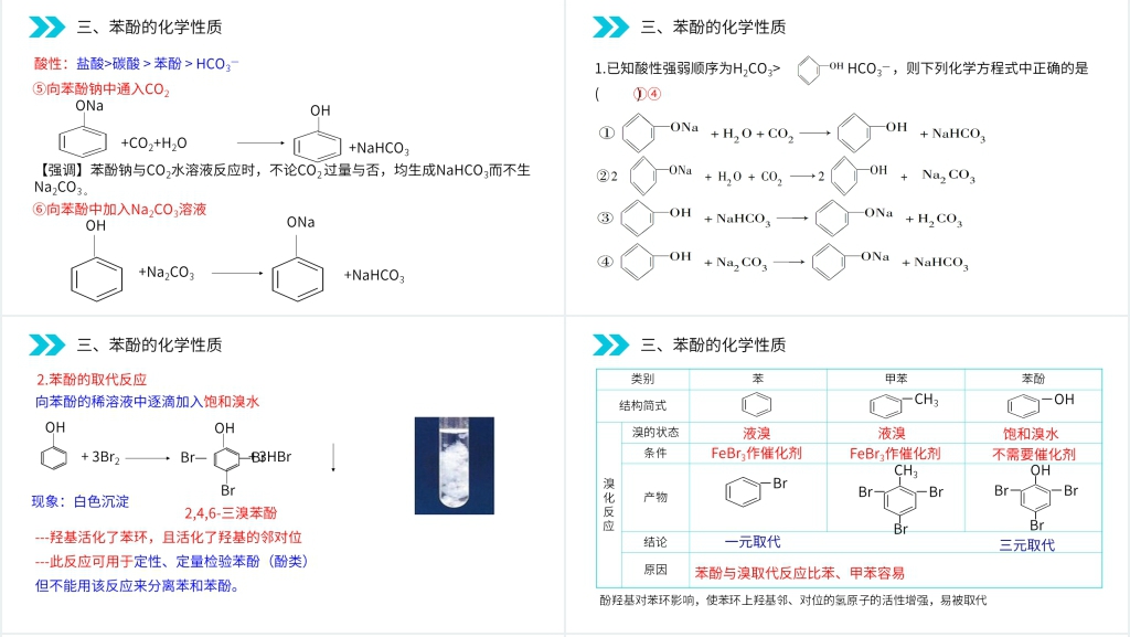 人教版高二化学选修五《酚》PPT课件 人教版高二化学选修五《酚》PPT课件