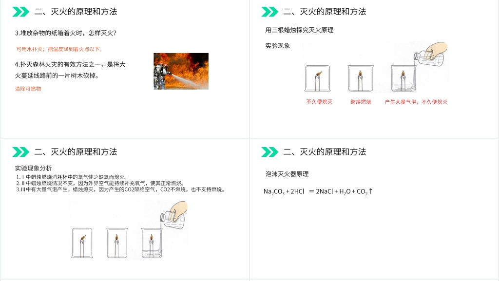 人教版初中化学九年级初三上册《燃烧和灭火》教学PPT课件 人教版初中化学九年级初三上册《燃烧和灭火》教学PPT课件