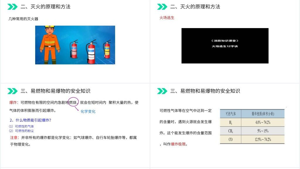 人教版初中化学九年级初三上册《燃烧和灭火》教学PPT课件 人教版初中化学九年级初三上册《燃烧和灭火》教学PPT课件