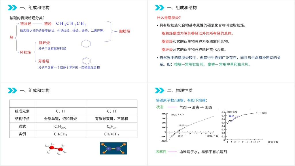 人教版高二化学选修五《脂肪烃》PPT课件 人教版高二化学选修五《脂肪烃》PPT课件